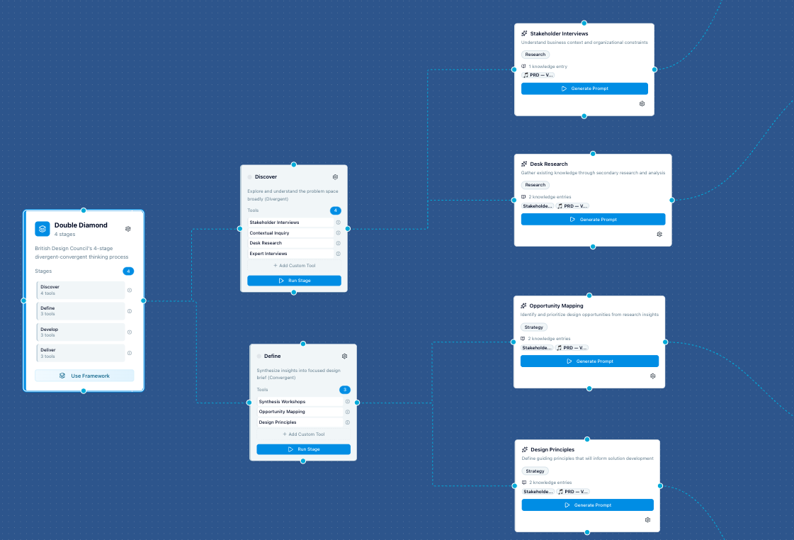 FramePromptly - AI-Powered UX Workflow Platform